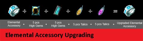 Elemental Accesory Upgrading .